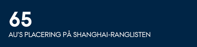 AU er placeret nummer 65 på Shanghai-ranglisten