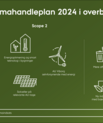 Grafik med klimahandleplan 2024 i store træk